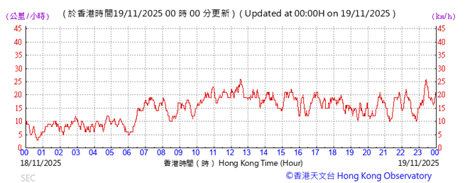 A graph with red lines and numbers
AI-generated content may be incorrect.